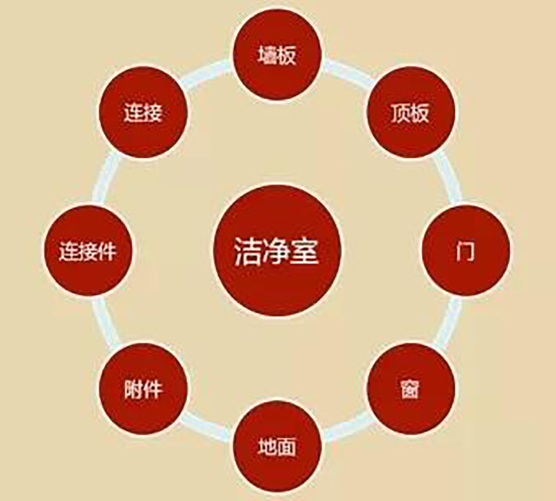 湖南正普凈化科技有限公司,湘潭彩鋼夾芯板銷(xiāo)售,湘潭彩鋼板銷(xiāo)售