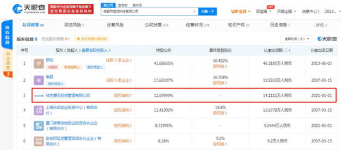 騰訊關(guān)聯(lián)公司入股成都阿哇龍科技，強化手游與軟件開發(fā)布局