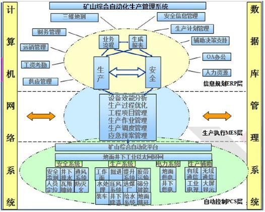 數字化工廠、智能工廠與智能制造的區別與共性 計算機軟件開發的視角